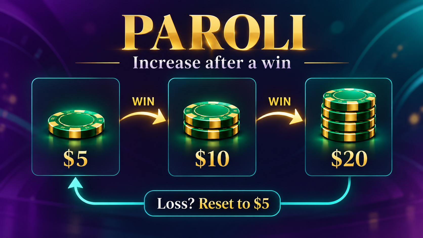 Baccarat Strategy, Rules & Betting: A Guide to Popular Systems